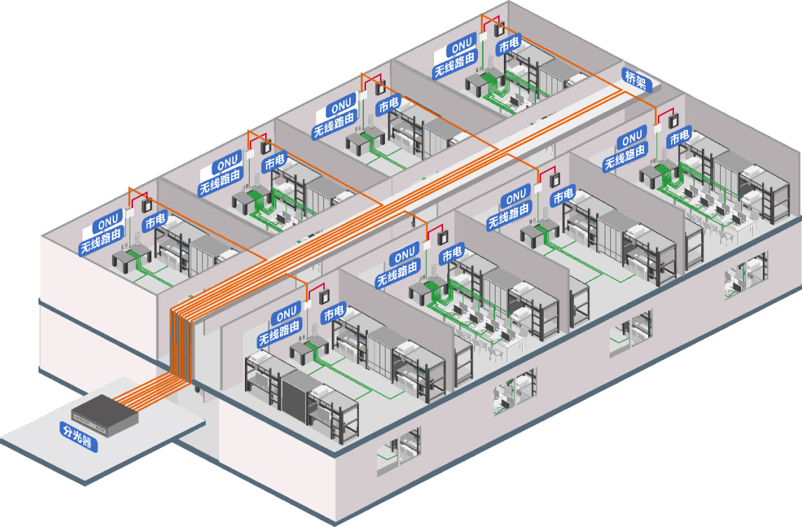 PON���ü��滮������ȡ��