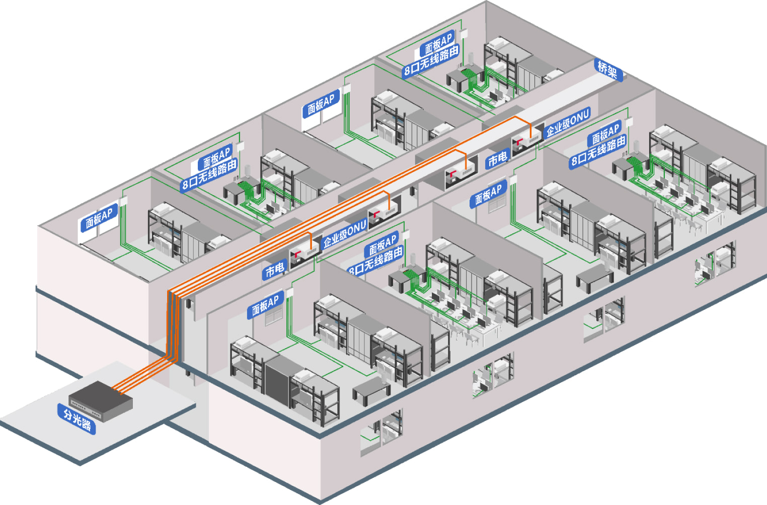 PON��ҵ���滮��ONU PoE����