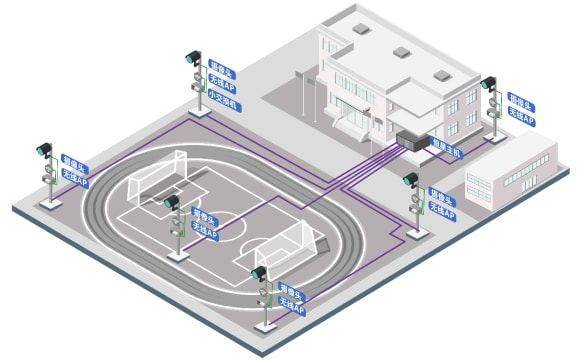 �����3.X�滮